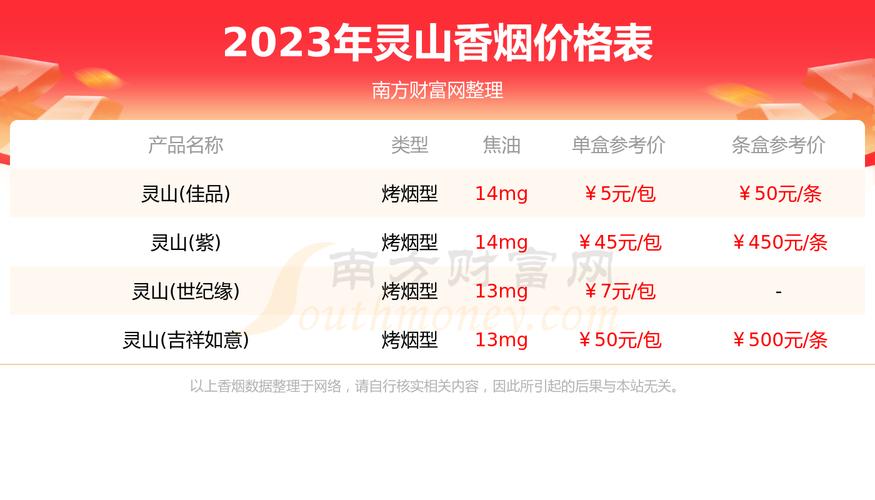 低价灵山香烟多少钱一包(灵山酒价格)