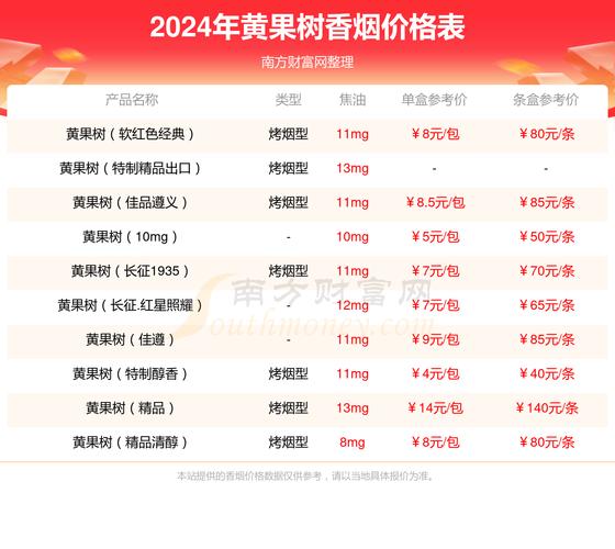 便宜长征香烟价格(长征烟标价格)