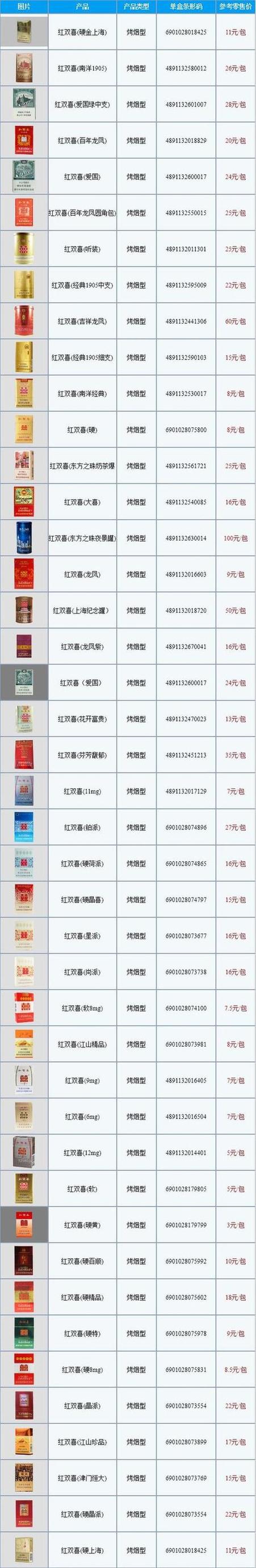 免税新兴香烟市场探秘，一盒多少钱，品质如何？