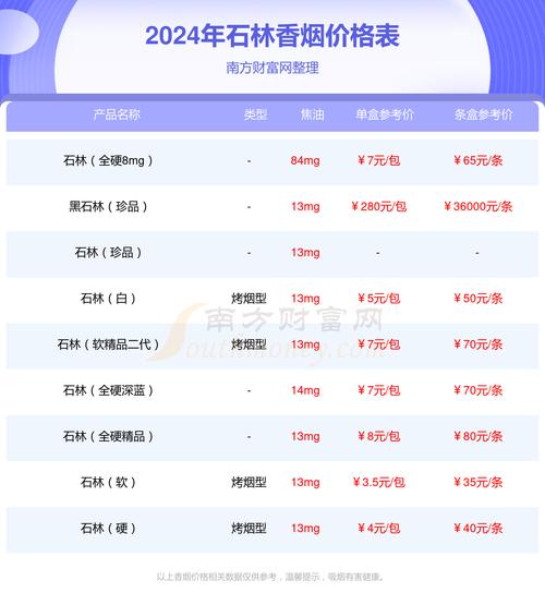石林香烟多少钱一盒(石林香烟多少钱一盒价格)