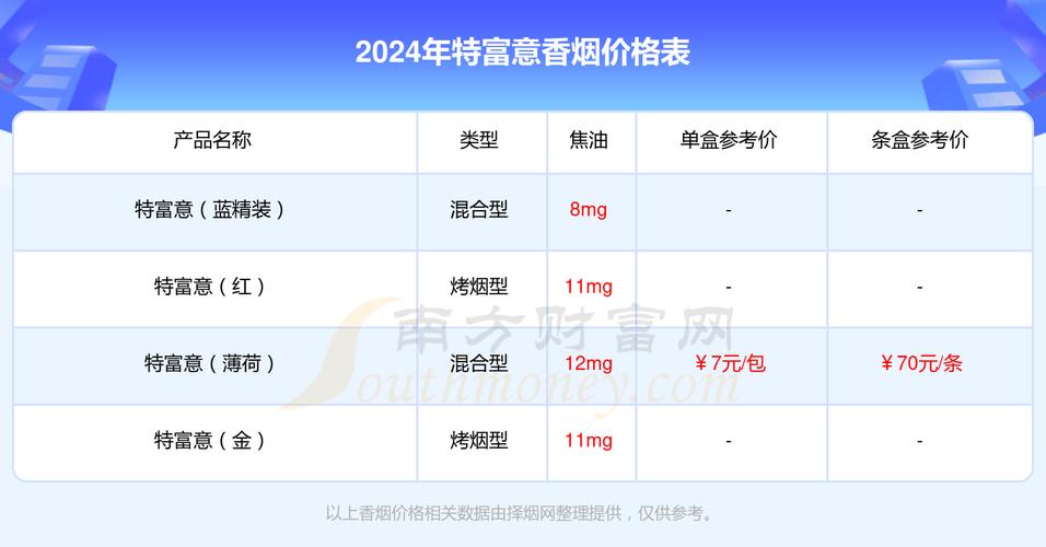 正品特富意香烟多少钱【特富意卷烟厂】