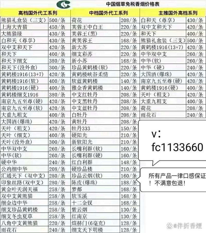高档香烟如何进货渠道(高档香烟如何进货渠道赚钱)