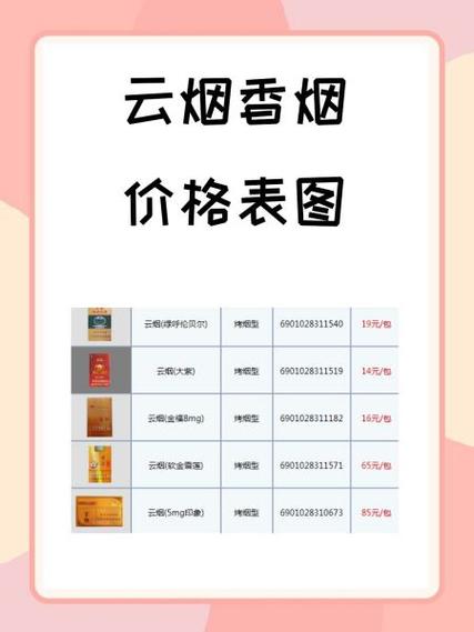云南作为中国烟草的主产区之一，拥有多个知名的高档香烟品牌，以下是一些云南高档香烟品牌的销量概况