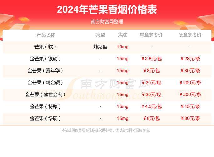 芒果香烟多少钱(芒果香烟多少钱一包12元)