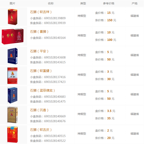 石狮香烟价格解析，多少钱一盒，品质与价值并存