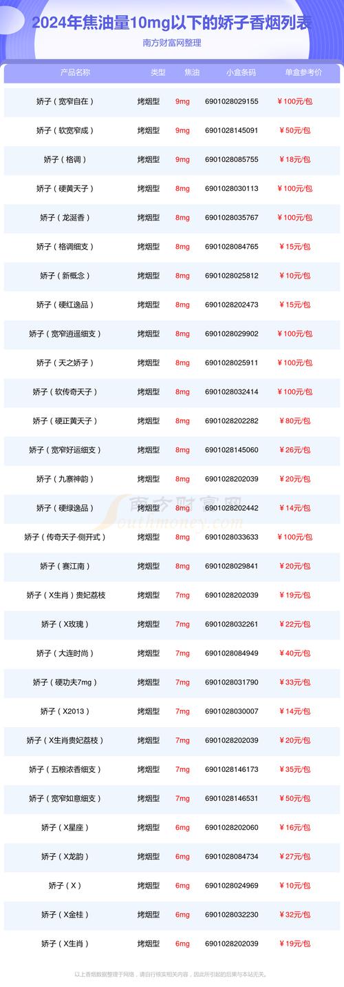 娇子香烟进货渠道【娇子香烟进货渠道在哪】