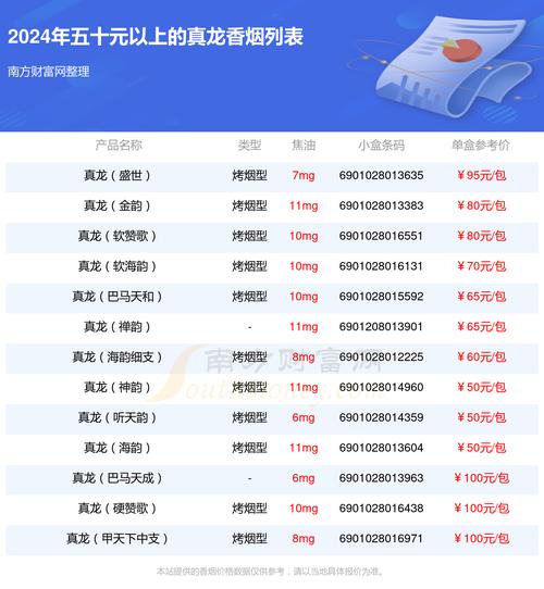 真龙香烟多少钱一盒【真龙香烟多少钱一盒细支的】