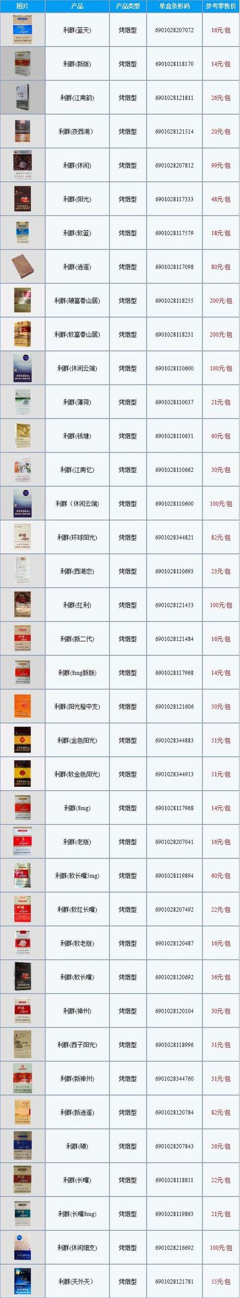 现在高档香烟价格【高档香烟价格表】
