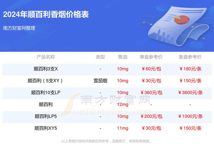 免税顺百利香烟多少钱一条【百顺烟多少钱一包】